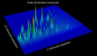 Example 2D chromatogram from GCxGC-TOFMS of a whole oil