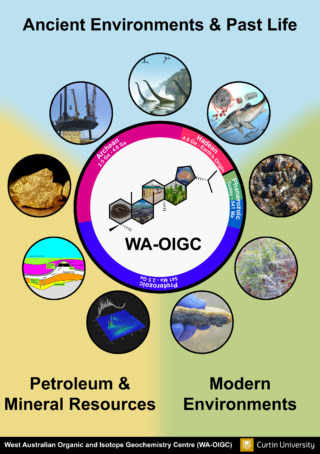 WA-OIGC research themes